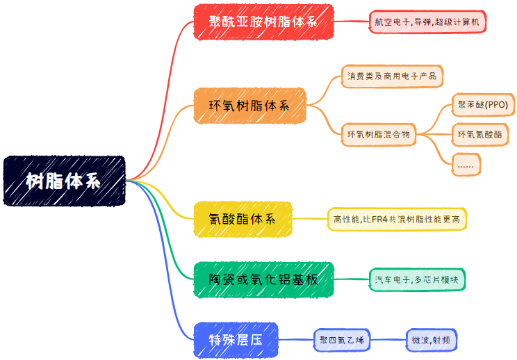 PCB相關(guān)知識總結(jié)